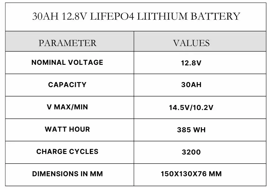 12.8V 30Ah LFP (LiFePO4) Battery Pack With BMS - Image 2