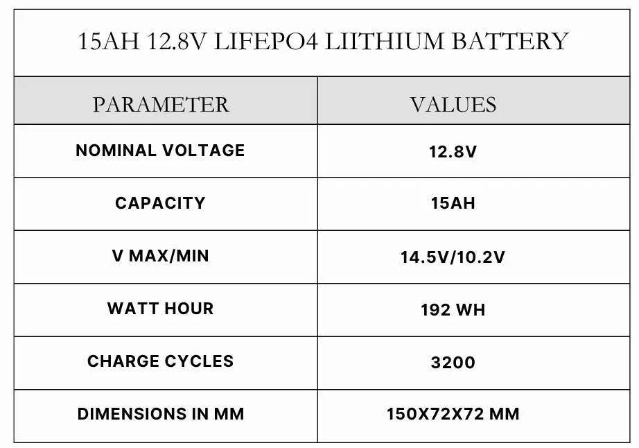 12.8V 15Ah LFP (LiFePO4) Battery Pack With BMS - Image 2