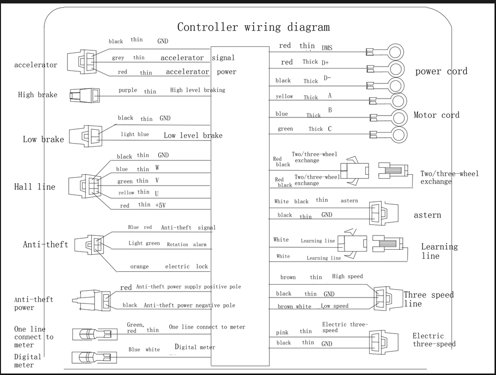 48V-72V 32A Sinewave Controller High Performance Electric Scooter Controller - Image 2